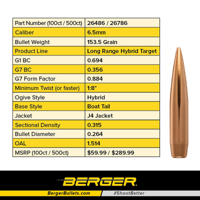 Berger .264 Diameter 153.5 Grain Open Tip Match Long Range Hybrid Target Bullets