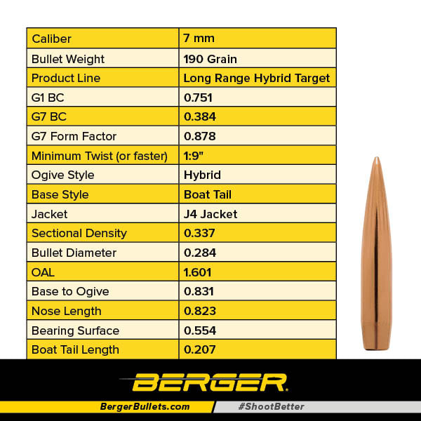 Berger .284 Diameter 190 Grain Open Tip Match Hybrid Target Bullets