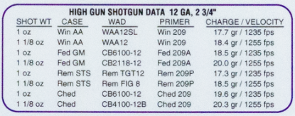 Hodgdon High Gun Smokeless Gun Powder