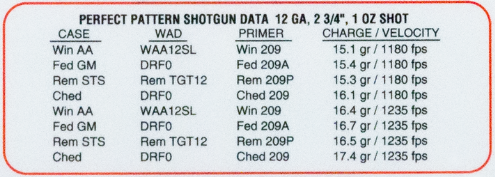 Hodgdon Perfect Pattern Smokeless Gun Powder