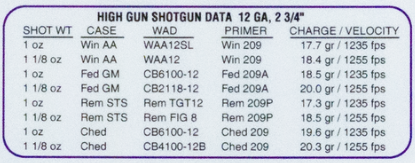 High-Gun-Data.png